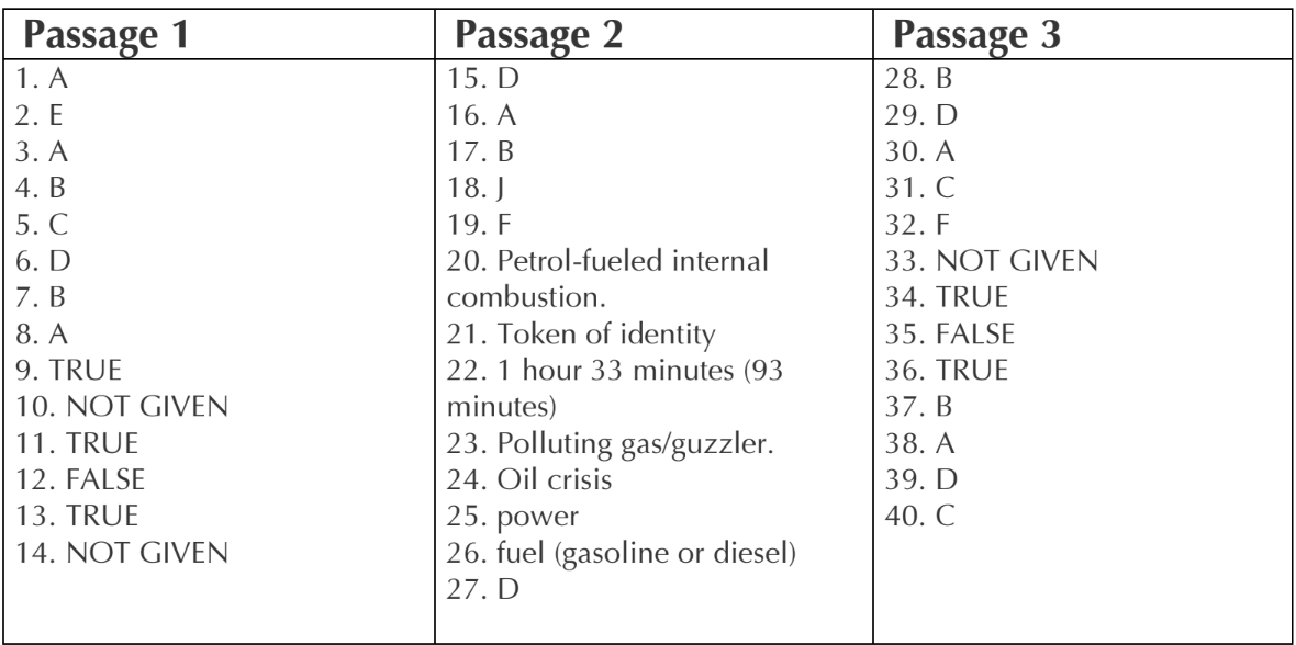 TETS 5: IELTS Actual Reading Test with Answers – MOCK TESTS ENGLISH